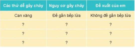 Tự nhiên xã hội lớp 3 Bài 2 Trang 13, 14 Thực hành