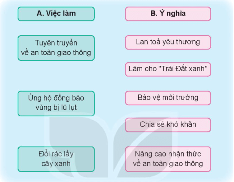 Tự nhiên xã hội lớp 3 Bài 5 trang 24 Thực hành