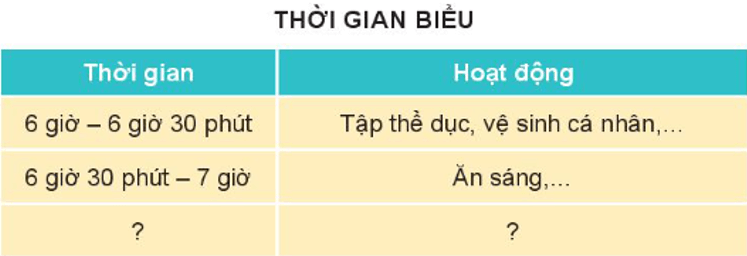 Tự nhiên xã hội lớp 3 Bài 23 trang 96 Thực hành