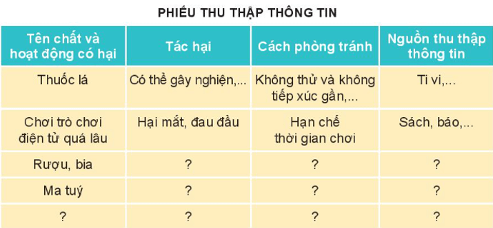 Tự nhiên xã hội lớp 3 Bài 24 trang 98, 99 Thực hành