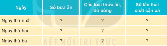 Tự nhiên xã hội lớp 3 Bài 18 trang 77 Vận dụng - Kết nối tri thức