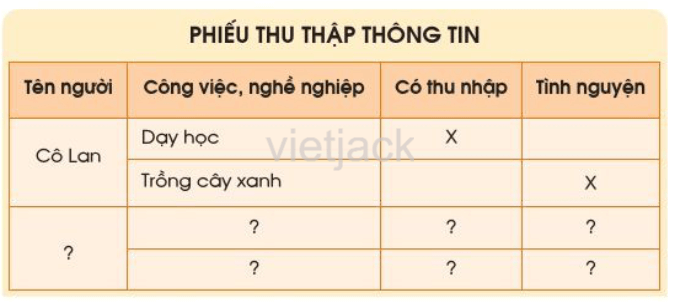 Bài 2: Nghề nghiệp hay nhất