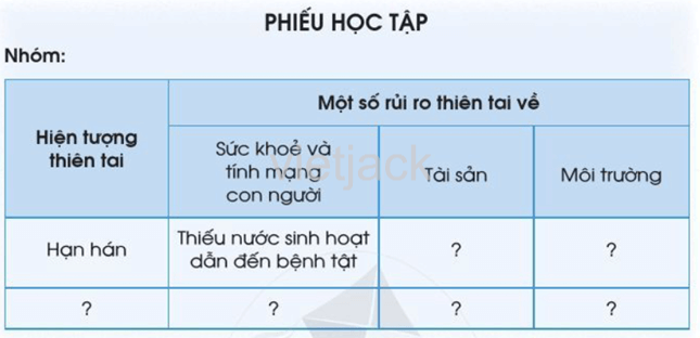 Bài 20: Một số hiện tượng thiên tai hay nhất