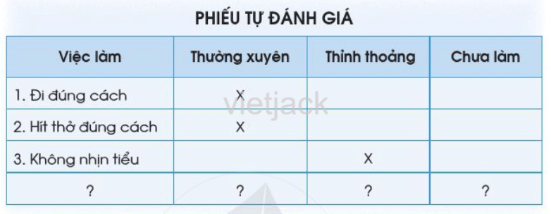 Ôn tập và đánh giá - Chủ đề Cơ quan vận động hay nhất