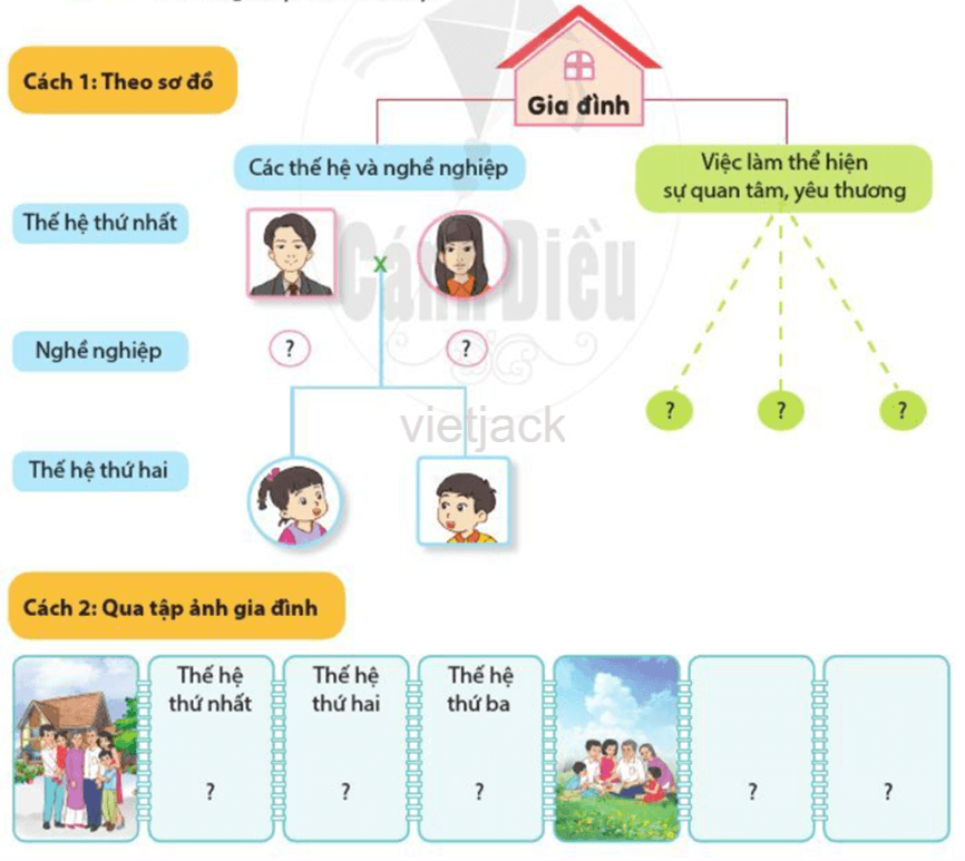 Ôn tập và đánh giá - Chủ đề Gia đình hay nhất