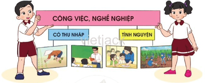 Ôn tập và đánh giá - Chủ đề Gia đình hay nhất