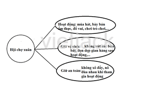 Bài 9: Ôn tập chủ đề Trường học