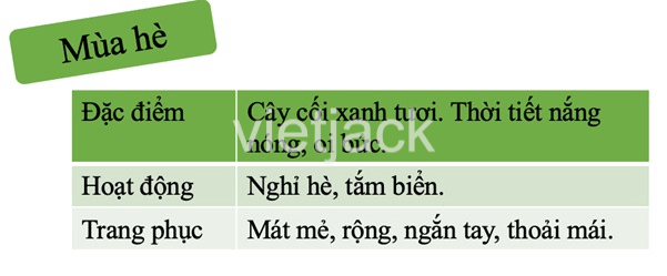 Bài 31: Ôn tập chủ đề trái đất và bầu trời | Kết nối tri thức với cuộc sống