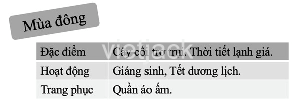 Bài 31: Ôn tập chủ đề trái đất và bầu trời | Kết nối tri thức với cuộc sống