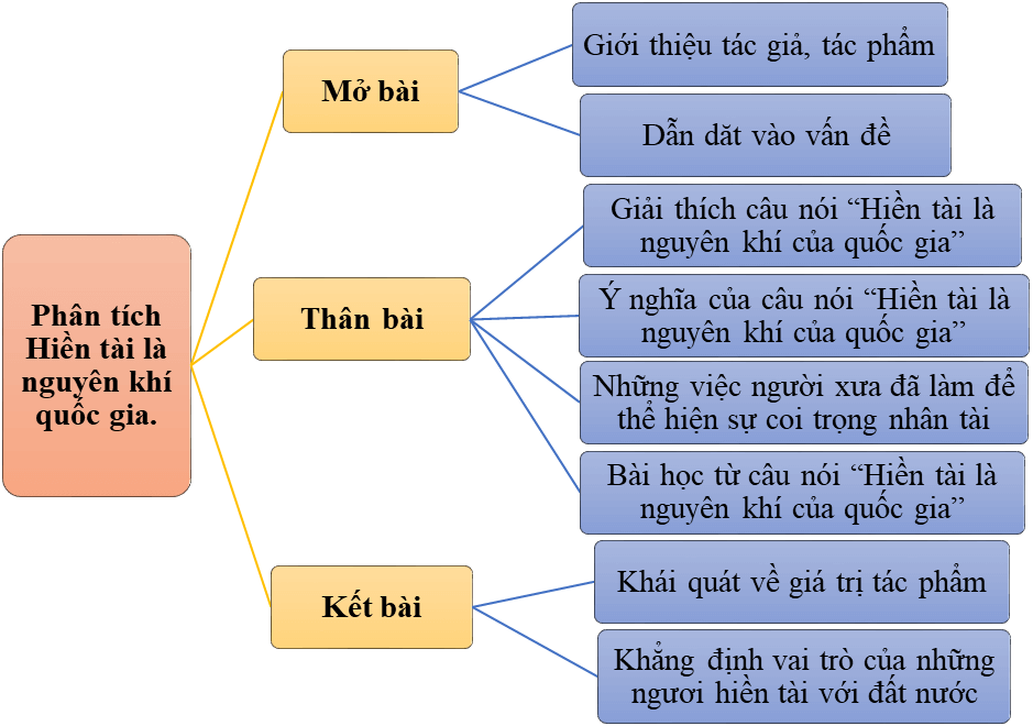 Phân tích bài Hiền tài là nguyên khí của quốc gia