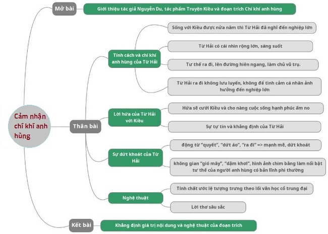 Phân tích đoạn trích Chí khí anh hùng