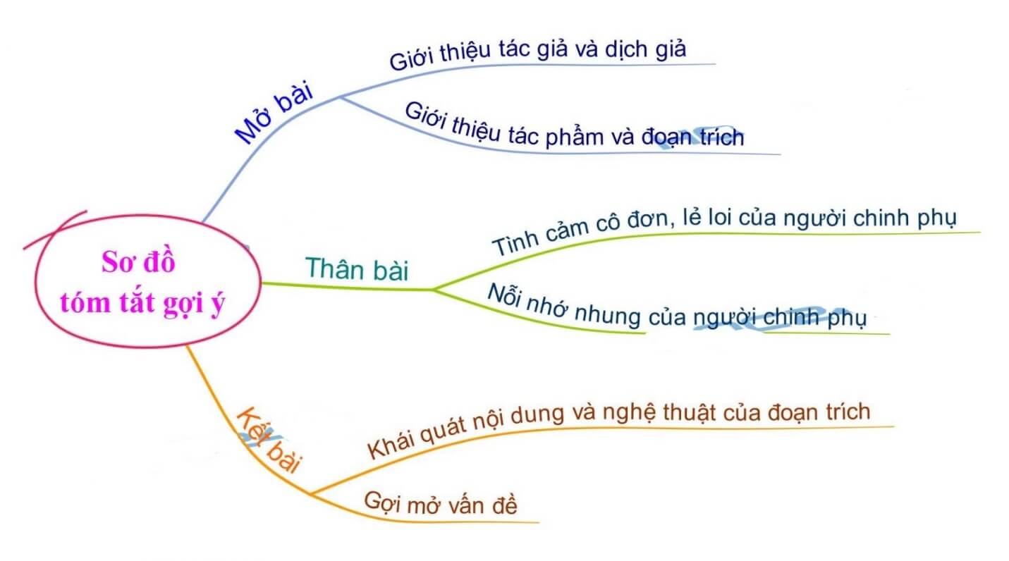 Phân tích đoạn trích Tình cảnh lẻ loi của Người chinh phụ