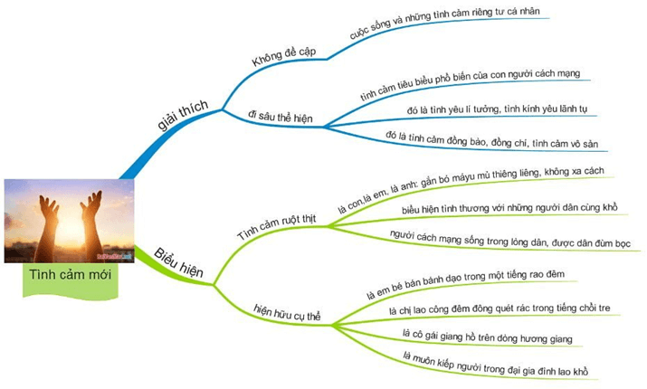 Cảm nhận khổ cuối trong bài thơ Từ ấy