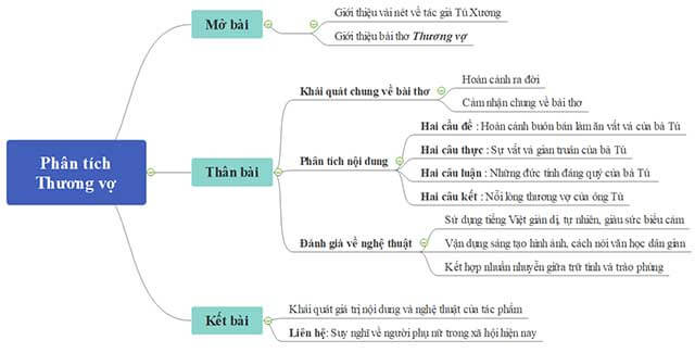 Phân tích bài thơ Thương vợ của Trần Tế Xương