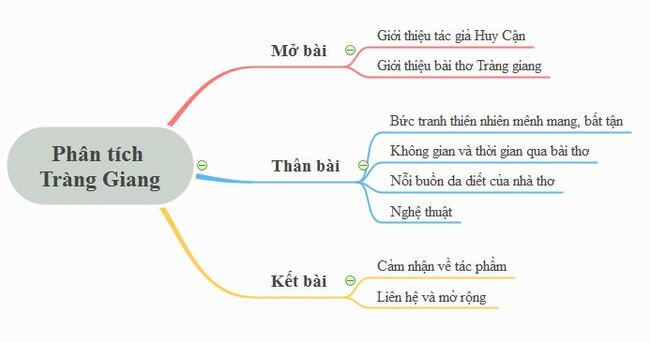 Phân tích bài thơ Tràng Giang của Huy Cận