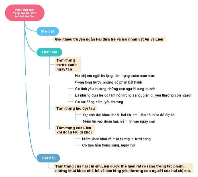 Top 21 Phân tích cảnh đợi tàu trong Hai đứa trẻ (điểm cao) của Thạch Lam