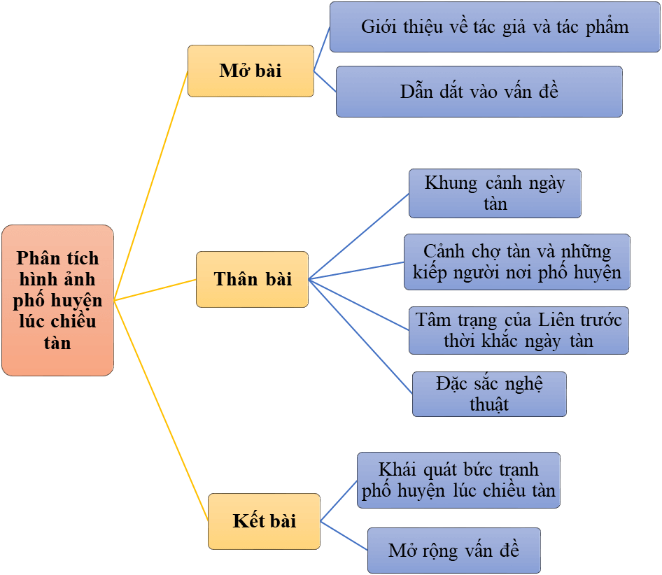 Phân tích hình ảnh phố huyện lúc chiều tàn trong tác phẩm Hai đứa trẻ của Thạch Lam