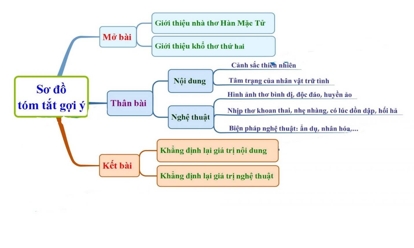 Phân tích khổ 2 trong bài thơ Đây thôn Vĩ Dạ