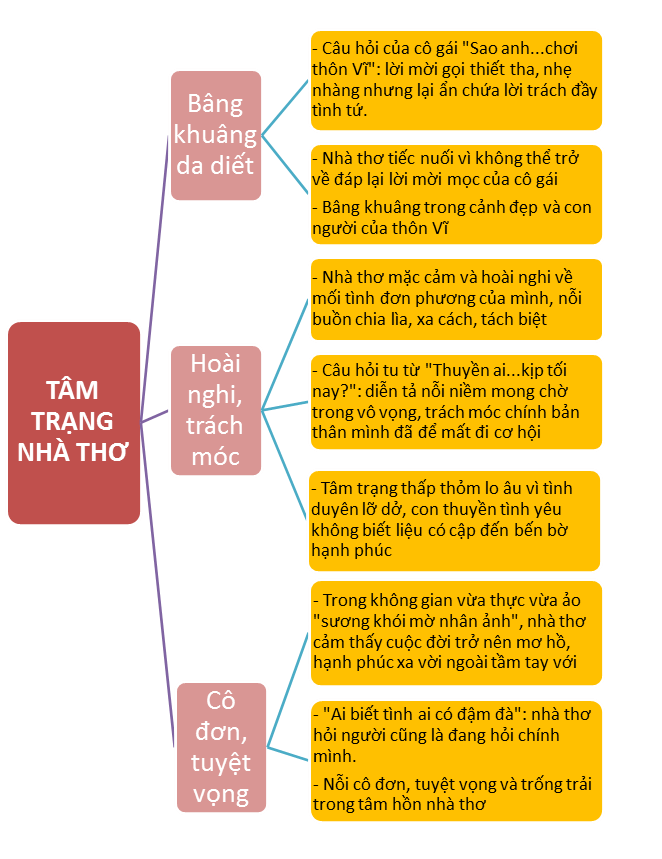 Phân tích nhân vật vật trữ tình trong bài thơ Đây thôn Vĩ Dạ (5 mẫu)