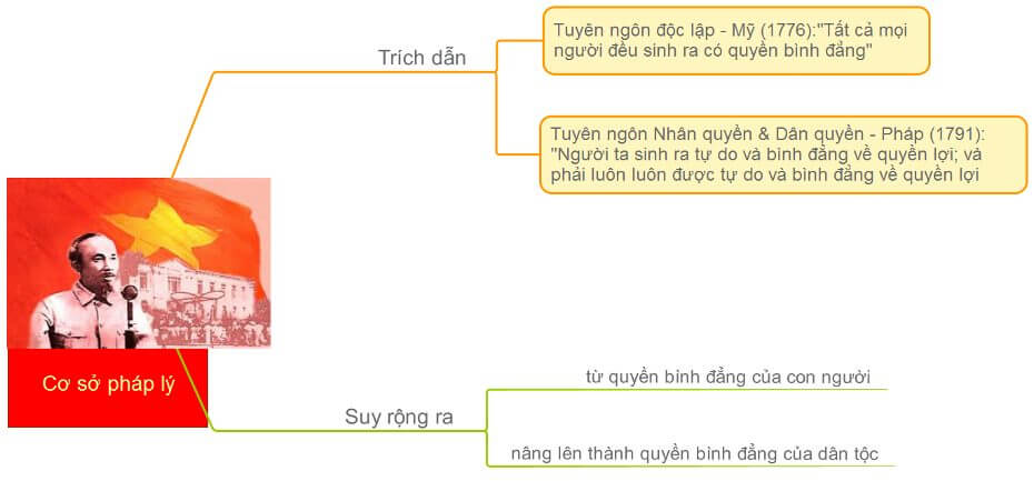 Phân tích bản Tuyên ngôn độc lập