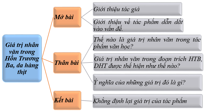 Phân tích nhân vật Trương Ba trong Hồn Trương Ba da hàng thịt