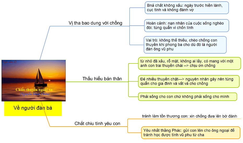 Phân tích hai phát hiện của người nghệ sĩ nhiếp ảnh Phùng trong truyện ngắn Chiếc thuyền ngoài xa năm 2021