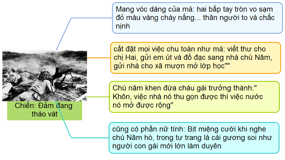 So sánh nhân vật Chiến và Việt trong truyện ngắn Những đứa con trong gia đình năm 2021