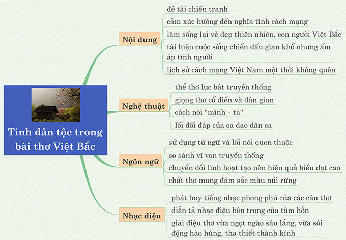 Tính dân tôc trong bài thơ Việt Bắc – Tố Hữu năm 2021