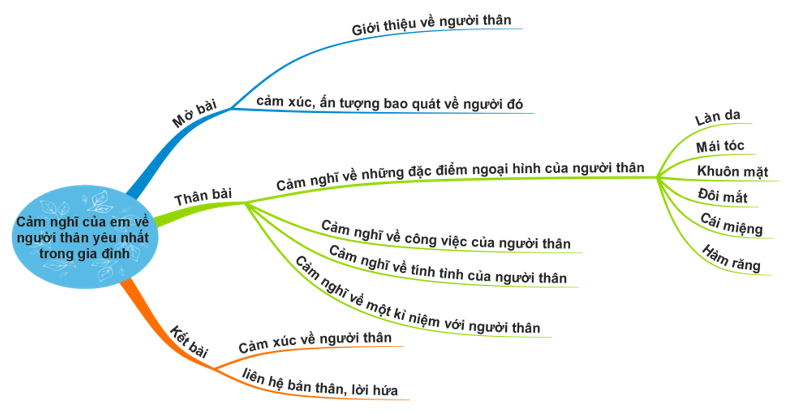 Top 50 Cảm nghĩ về người thân (hay nhất, ngắn gọn)