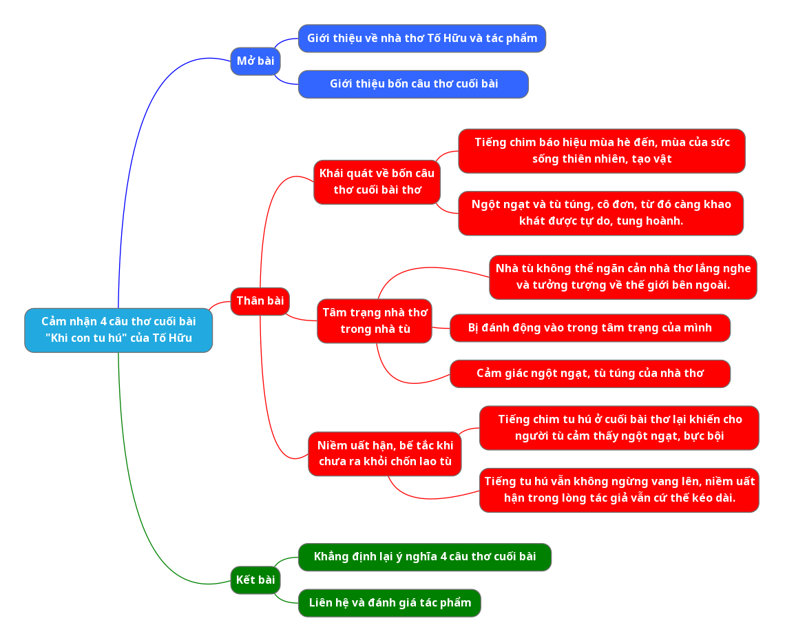 Cảm nhận 4 câu thơ cuối bài Khi con tu hú của Tố Hữu