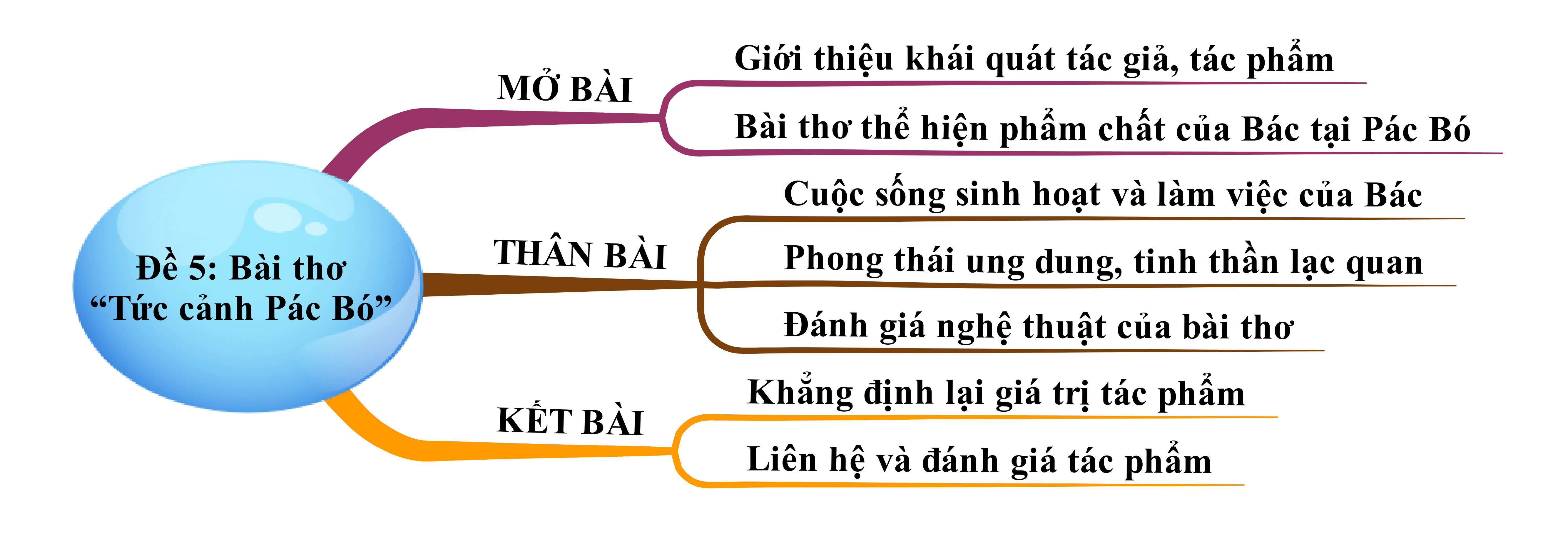 Bài thơ Tức cảnh Pác Bó của Hồ Chí Minh