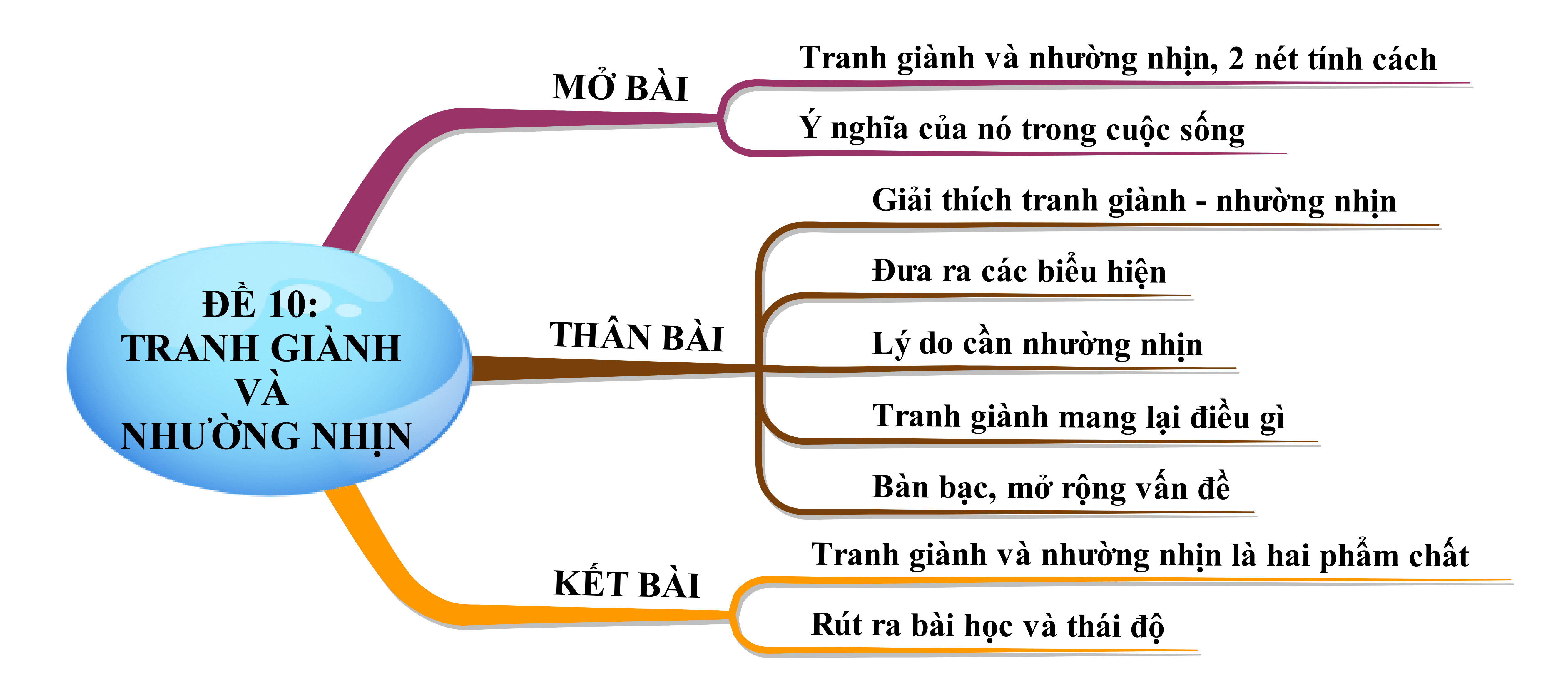 Bàn về tranh giành và nhường nhịn