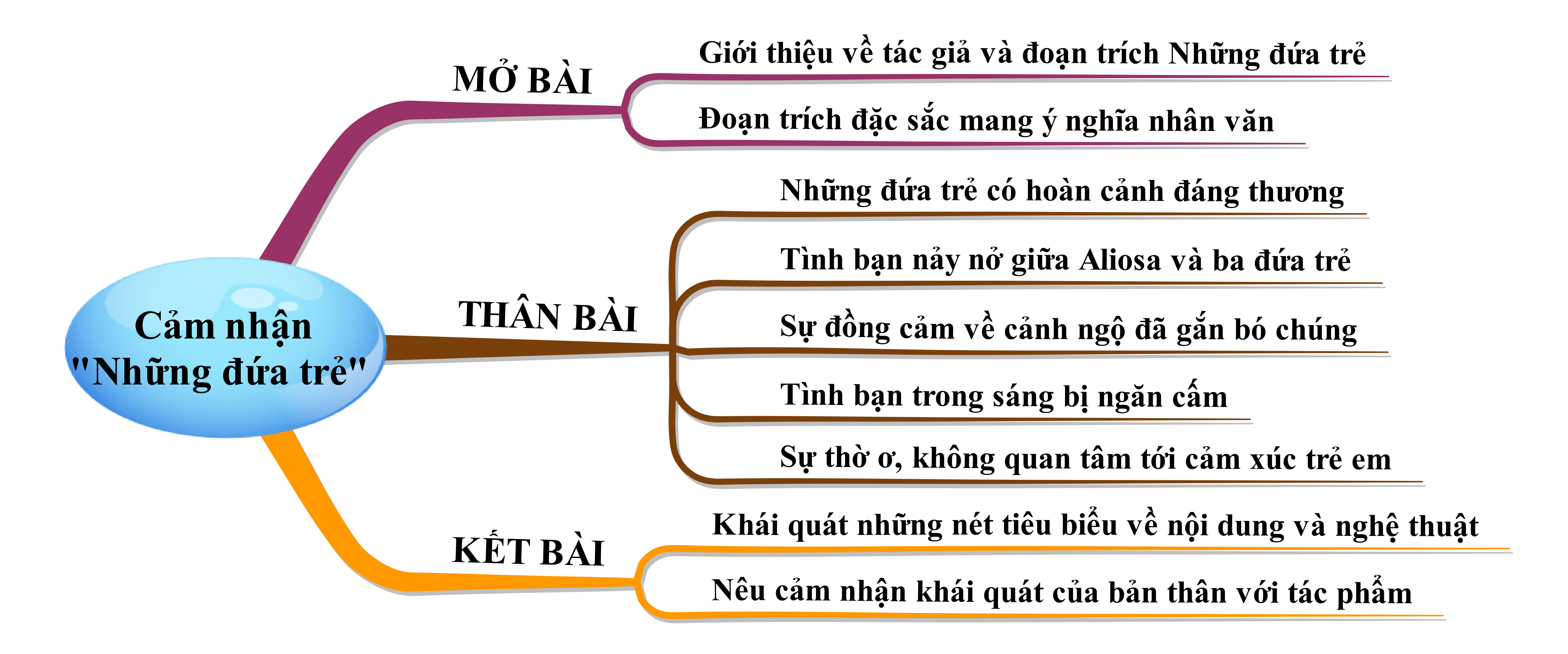 Cảm nhận bài Những đứa trẻ