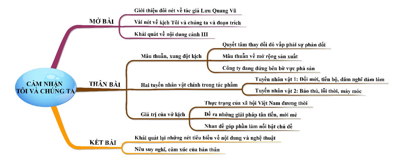 Cảm nhận Tôi và chúng ta