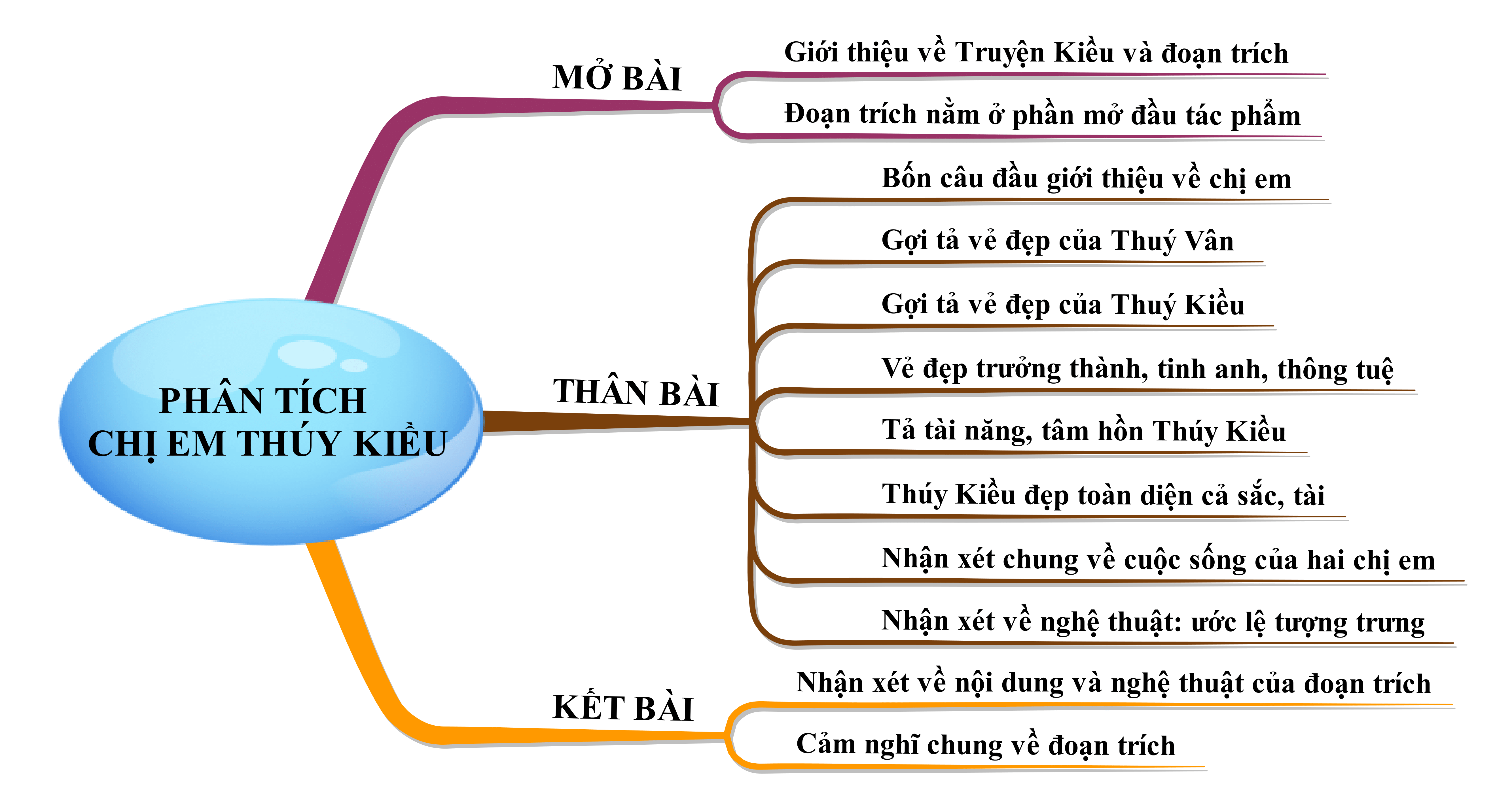 Cảm nhận vẻ đẹp của Thúy Vân