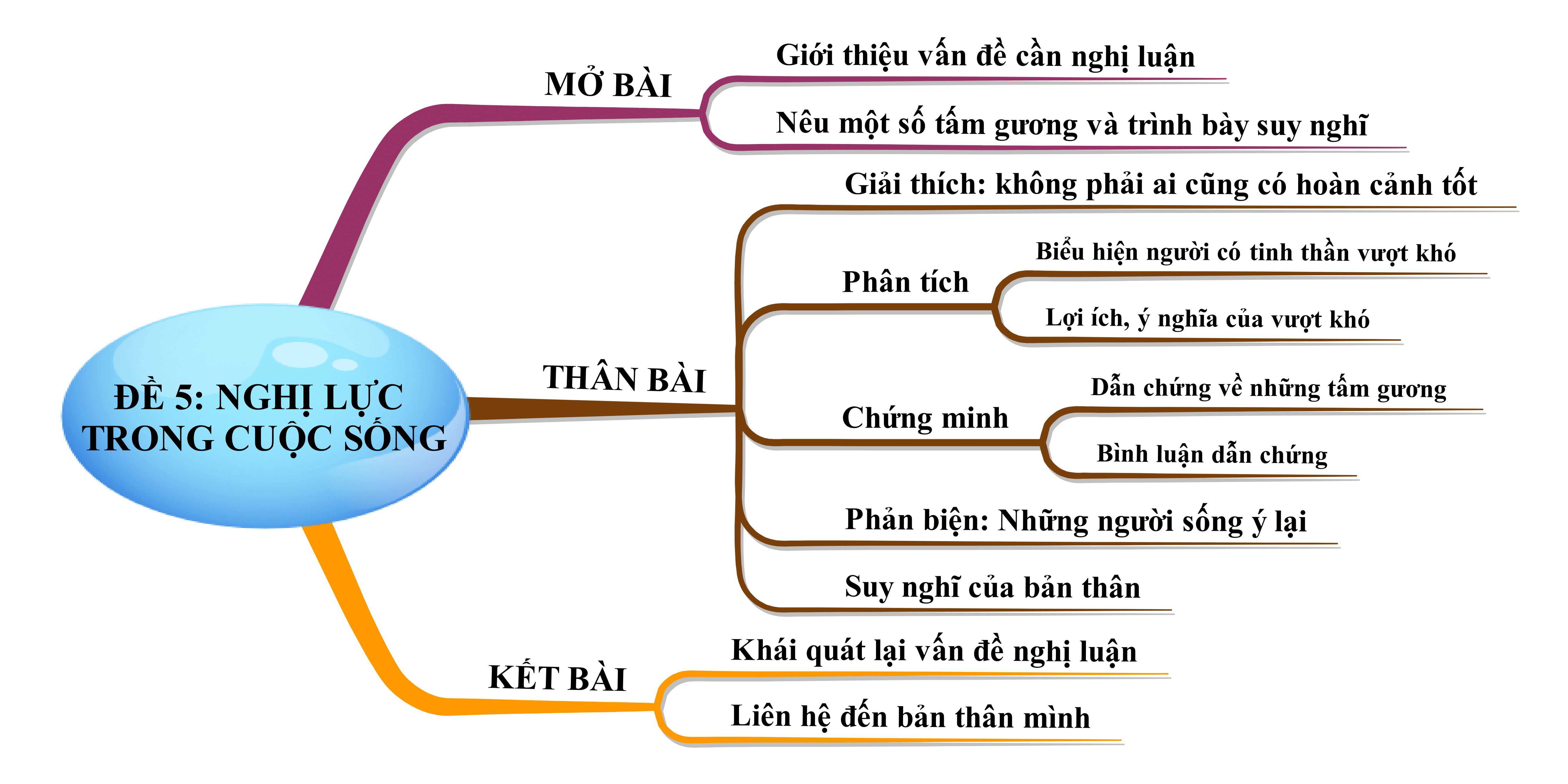 Đất nước ta có nhiều tấm gương học sinh nghèo vượt khó, học giỏi Em hãy nêu một số tấm gương đó