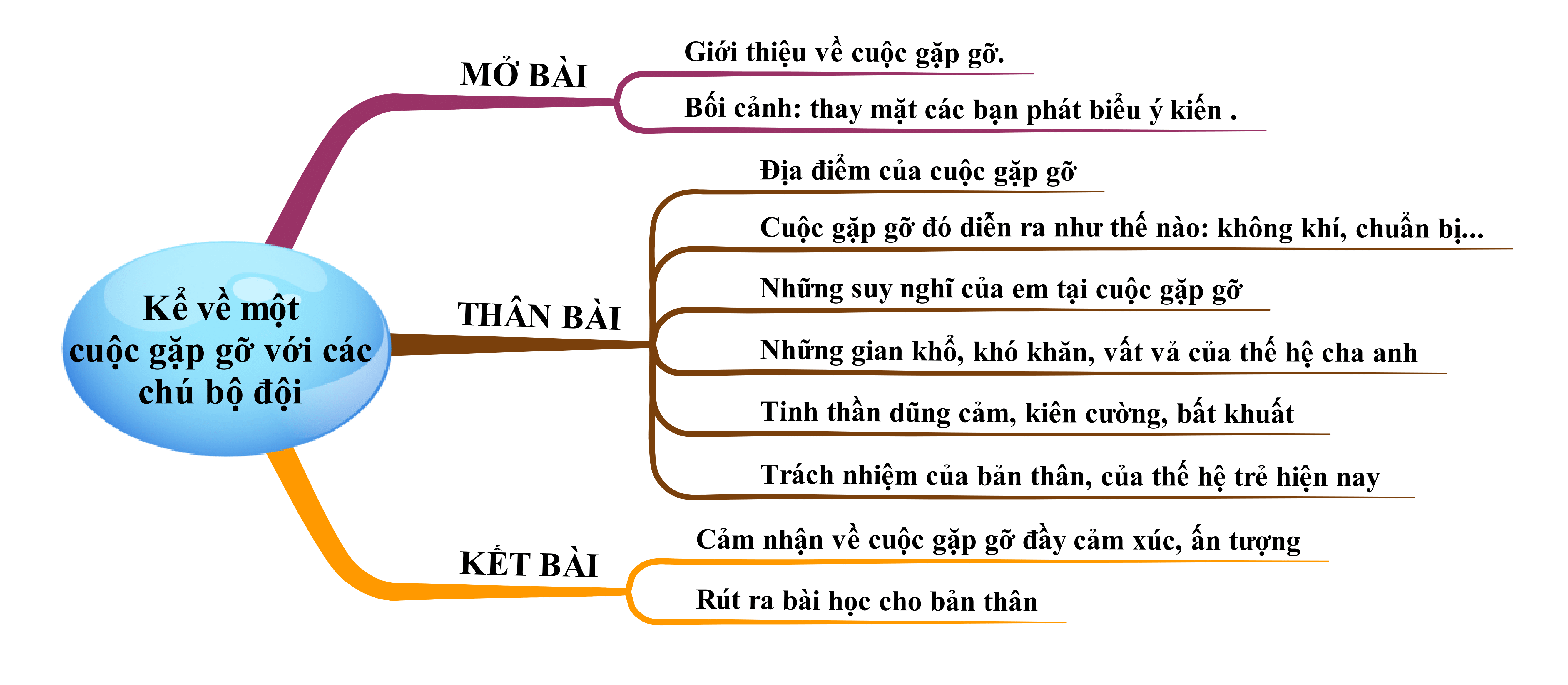 Kể về một cuộc gặp gỡ với các chú bộ đội nhân ngày thành lập Quân đội nhân dân Việt Nam