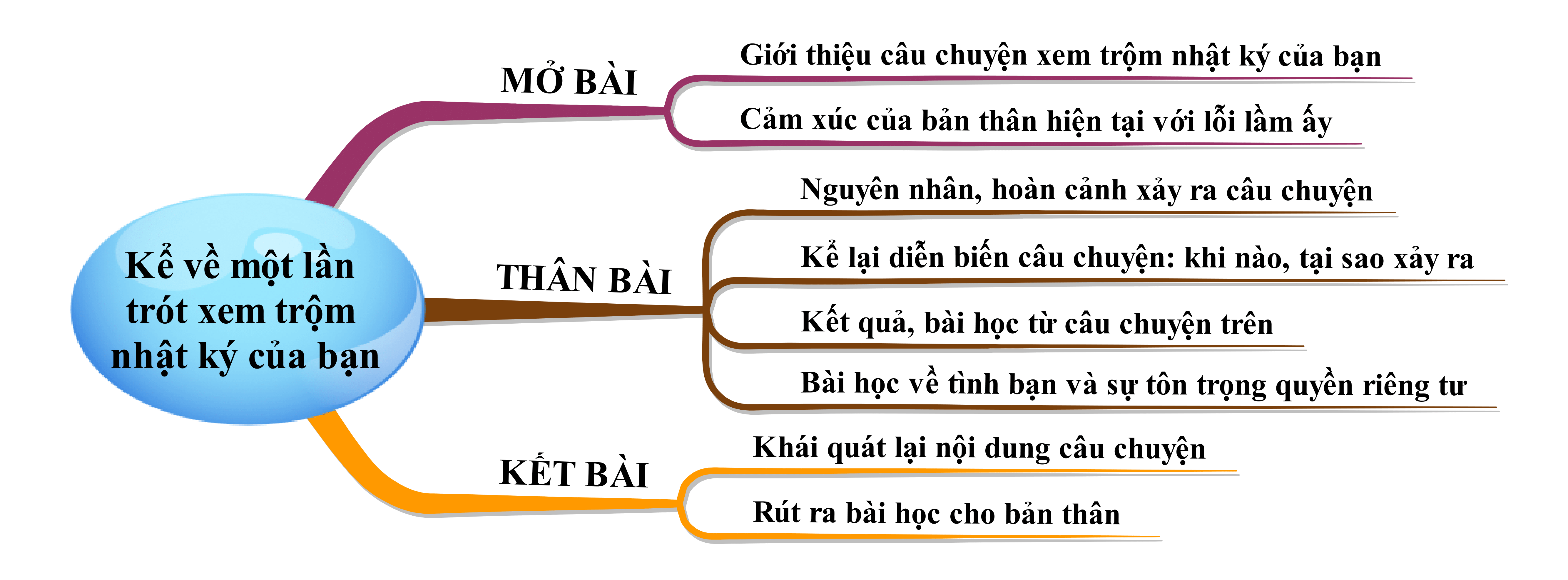 Kể về một lần trót xem trộm nhật kí của bạn