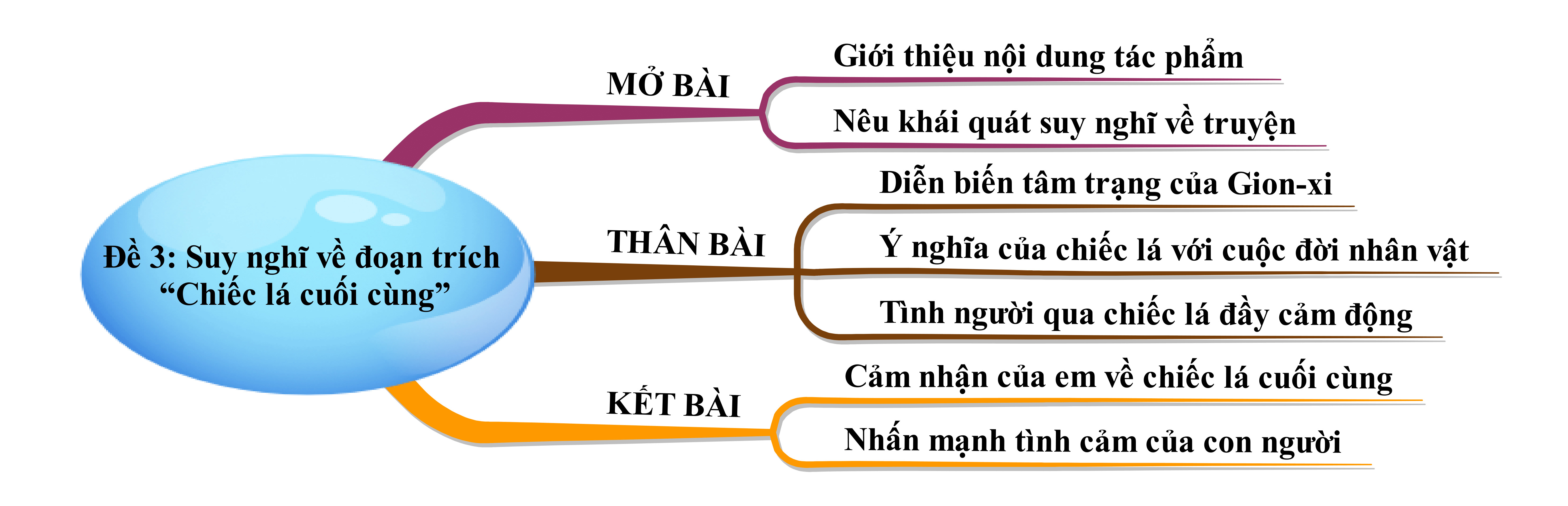 Top 40 Cảm xúc bồi hồi xao xuyến của nhà thơ khi đến thăm Lăng Bác (hay, ngắn gọn)