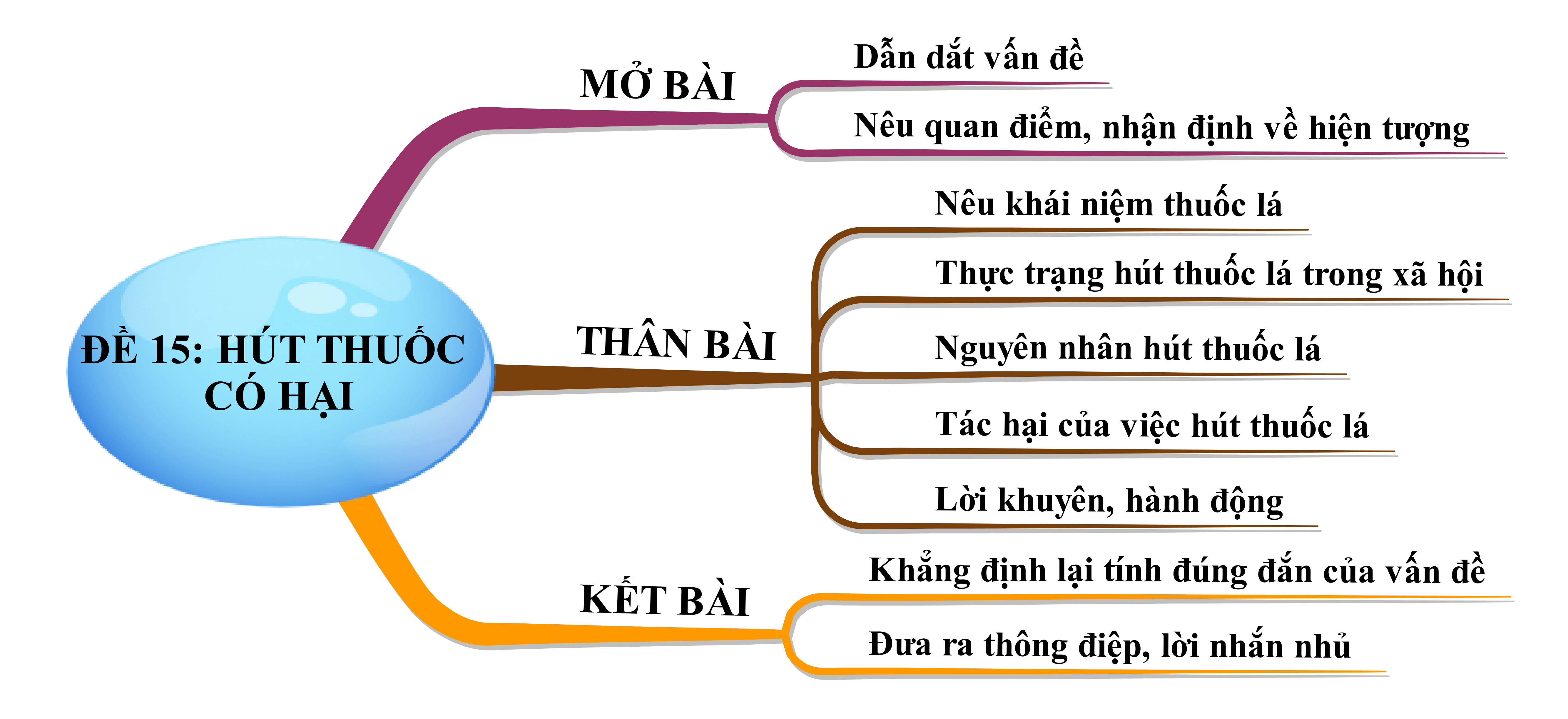 Nghị luận về hút thuốc có hại