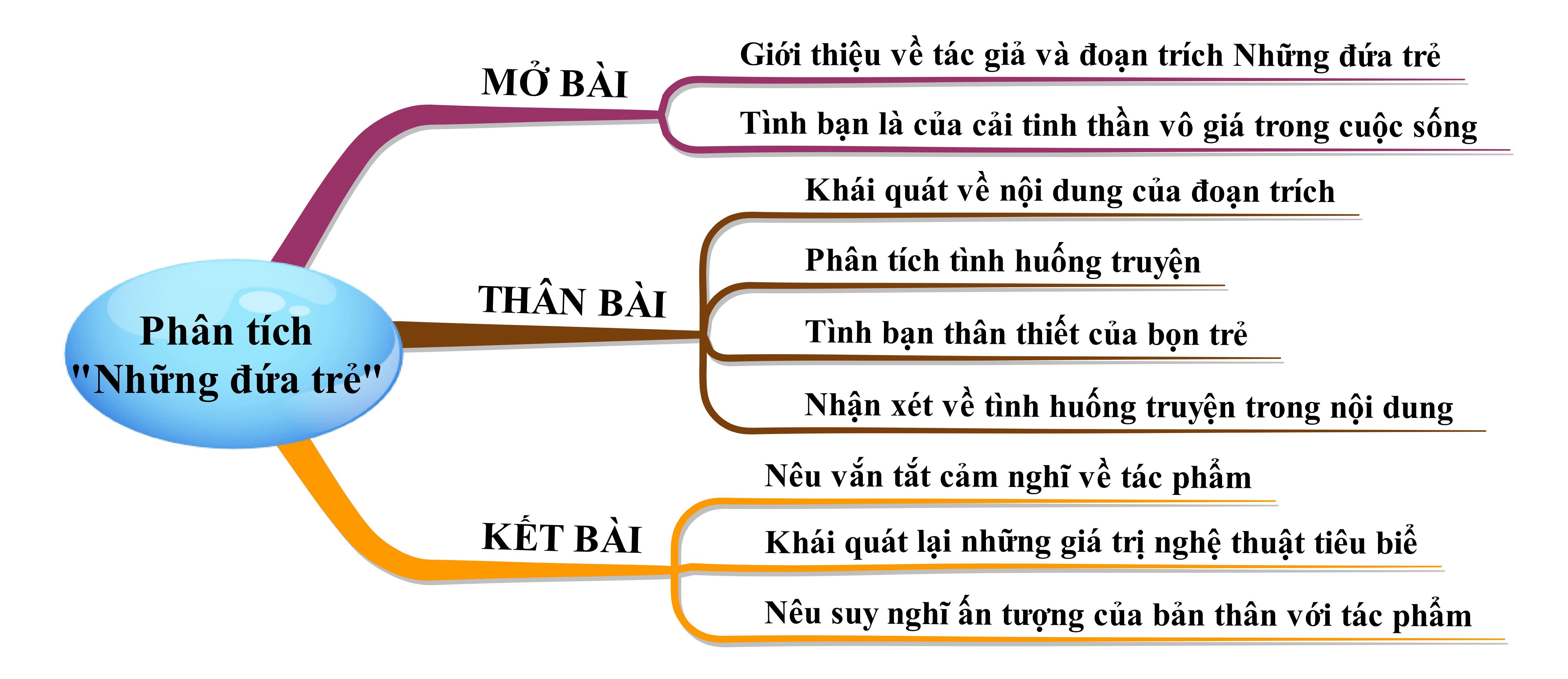 Phân tích bài Những đứa trẻ