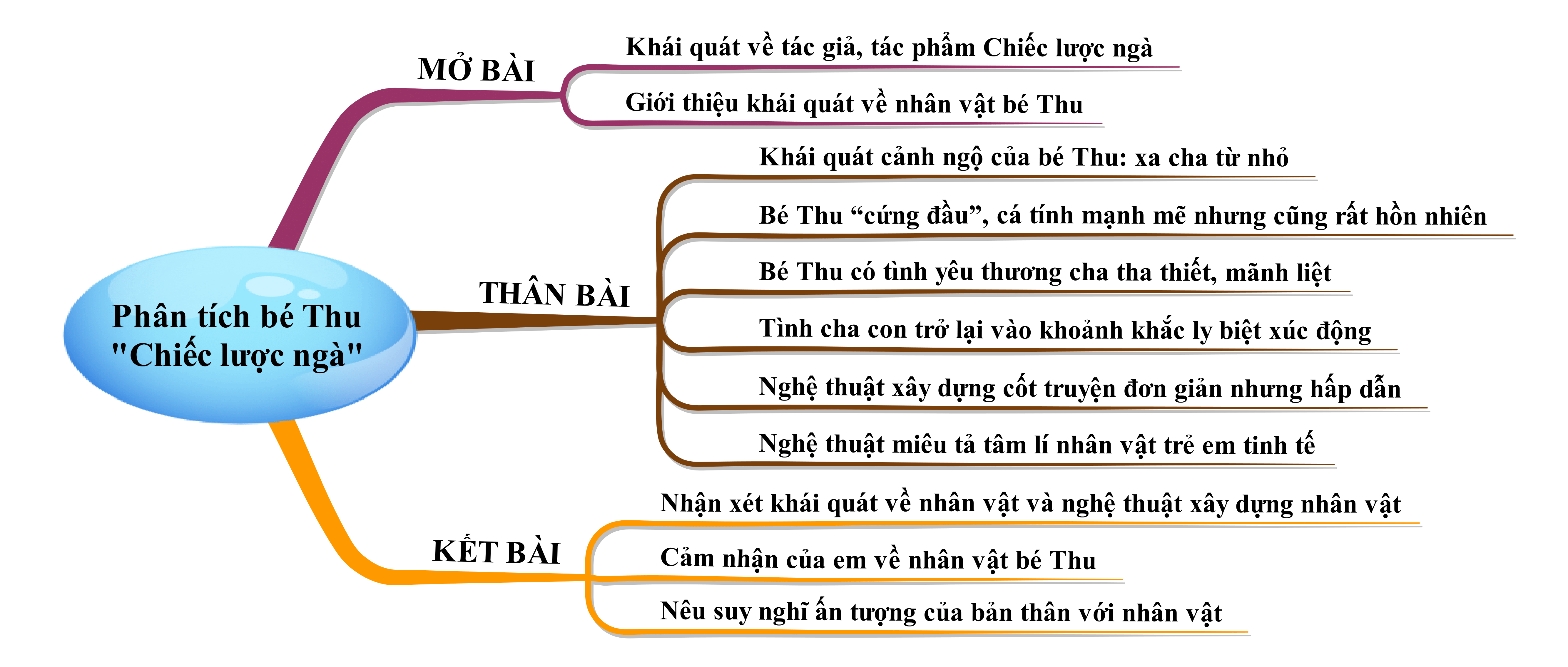 Phân tích nhân vật bé Thu trong truyện Chiếc lược ngà