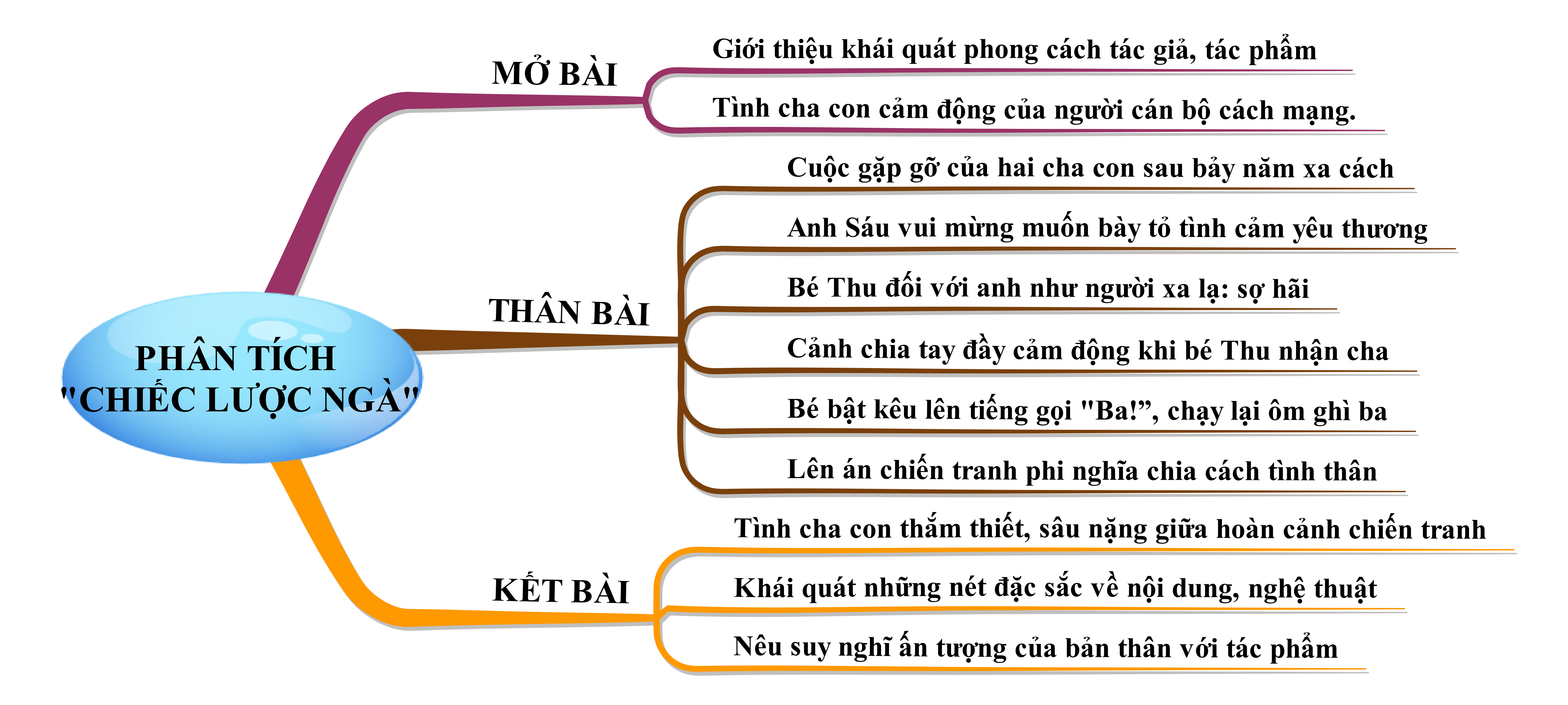 Phân tích truyện ngắn Chiếc lược ngà