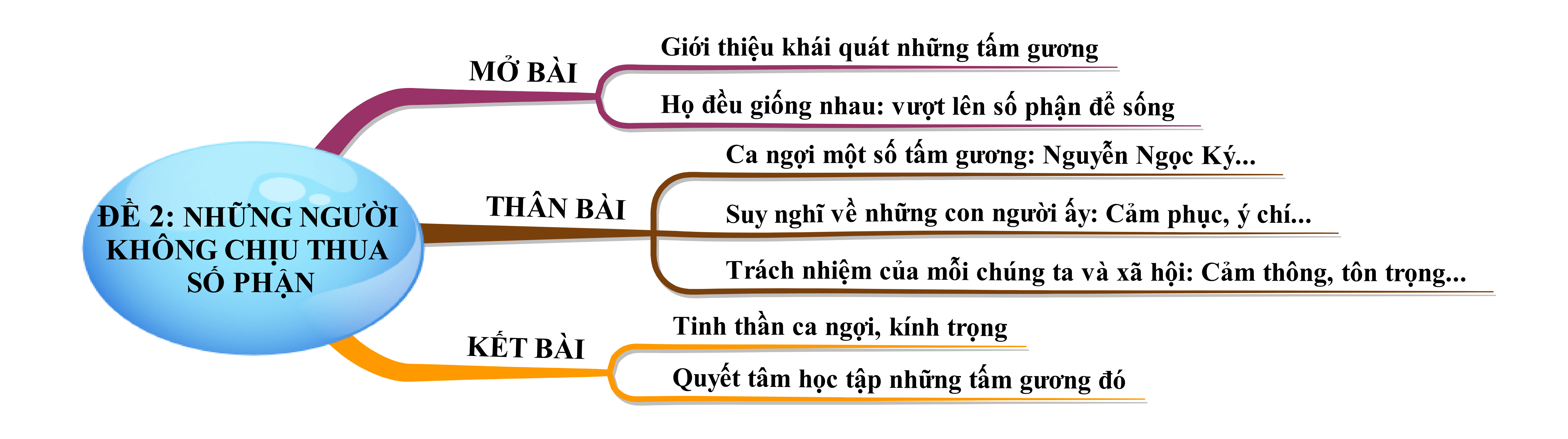 Nghị luận về Những người không chịu thua số phận