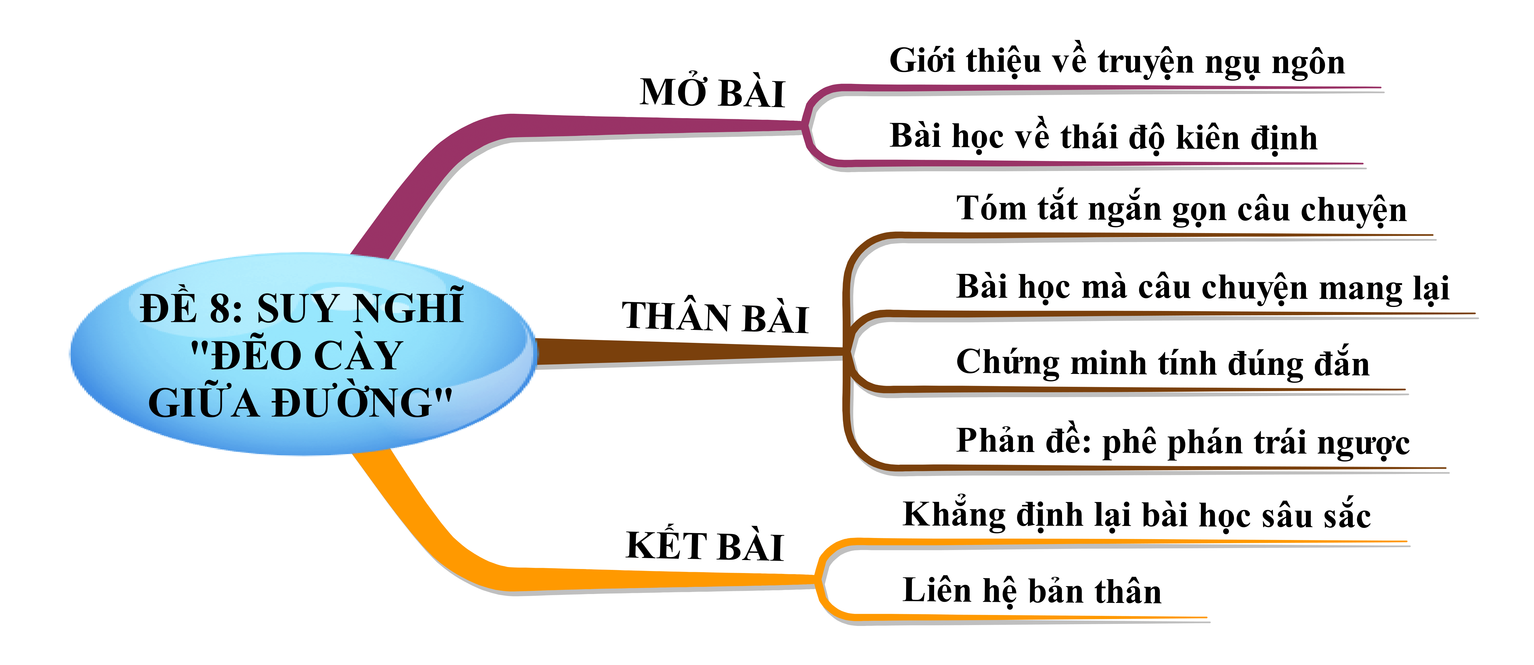 Suy nghĩ về truyện ngụ ngôn Đẽo cày giữa đường