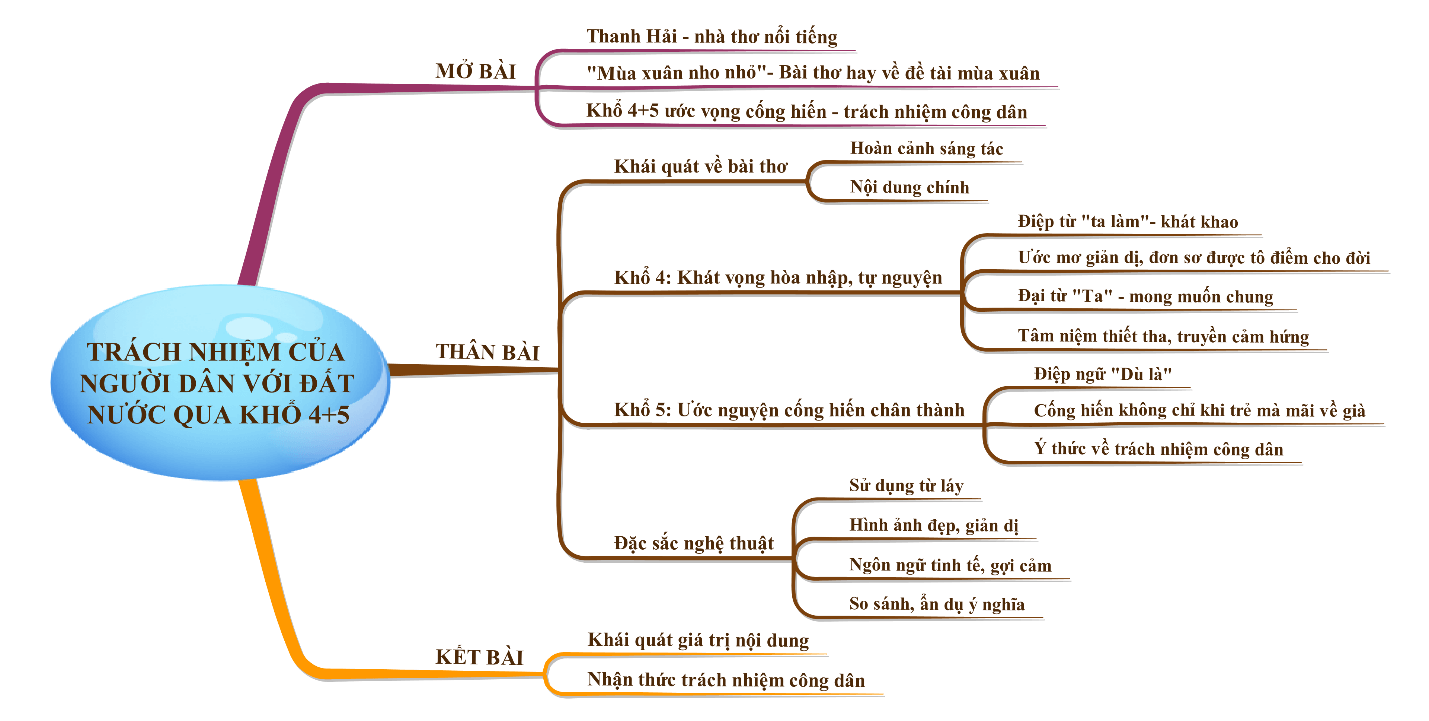 Tình cảm và trách nhiệm của mỗi người dân đối với đất nước trong hoàn cảnh hiện nay