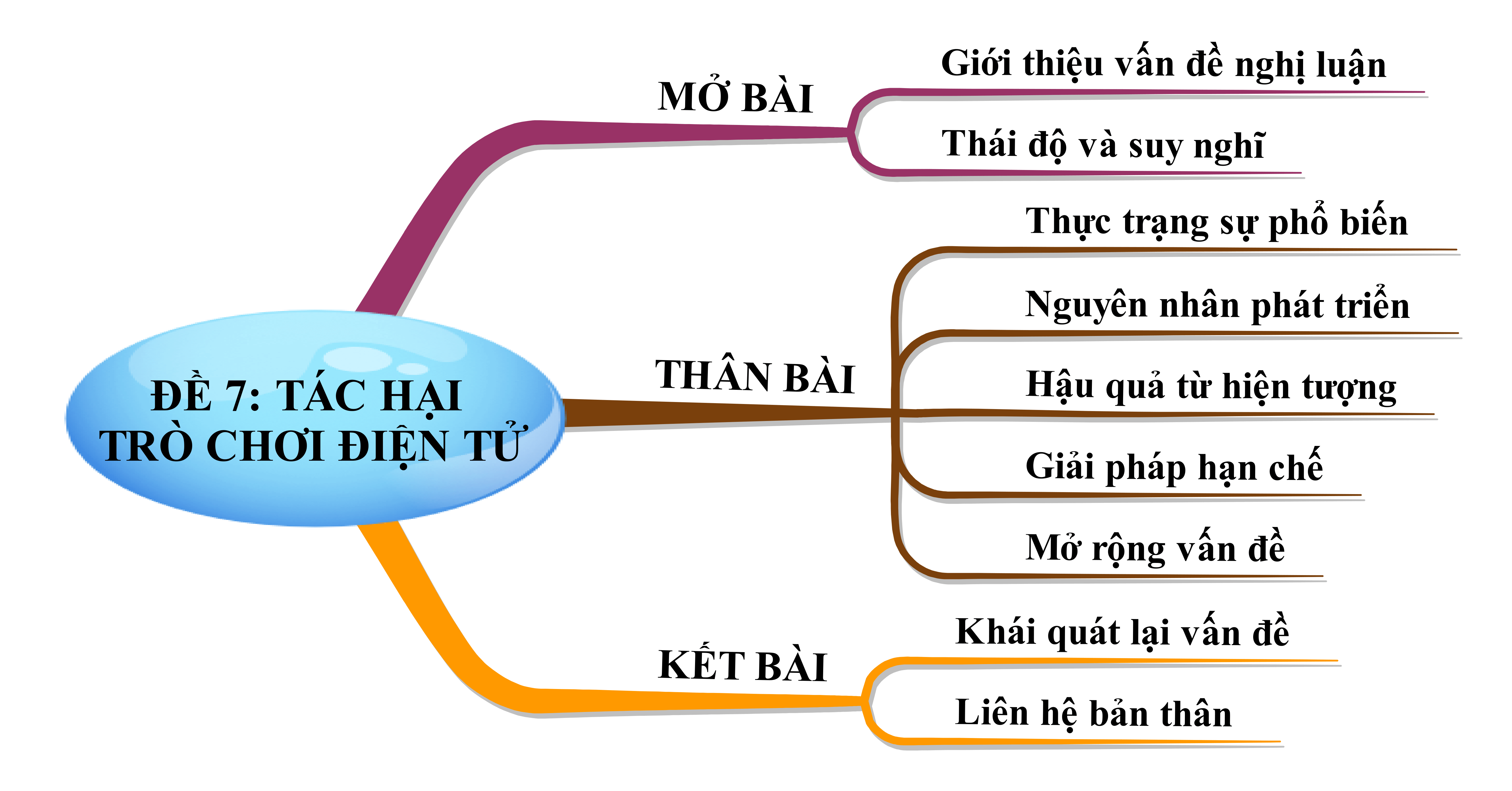 Trò chơi điện tử là món tiêu khiển hấp dẫn Nhiều bạn vì mải chơi mà sao nhãng học tập