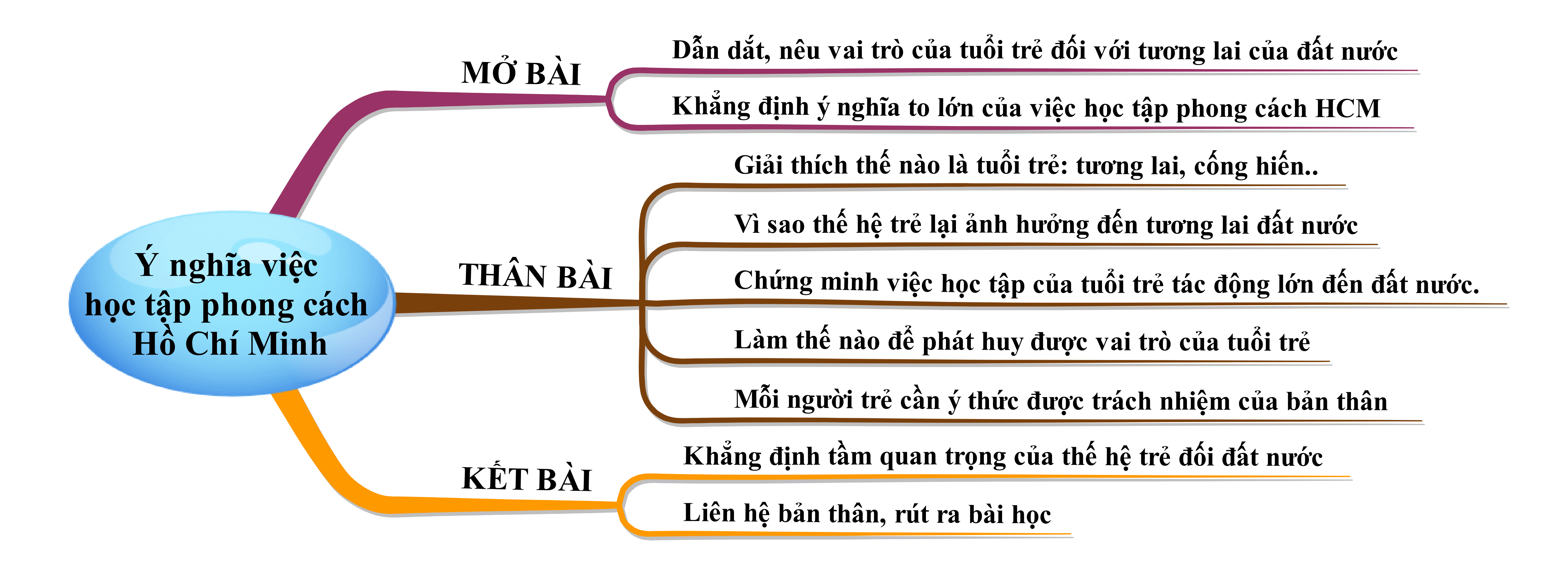 Trong tình hình đất nước ta đang mở cửa hội nhập với thế giới như hiện nay