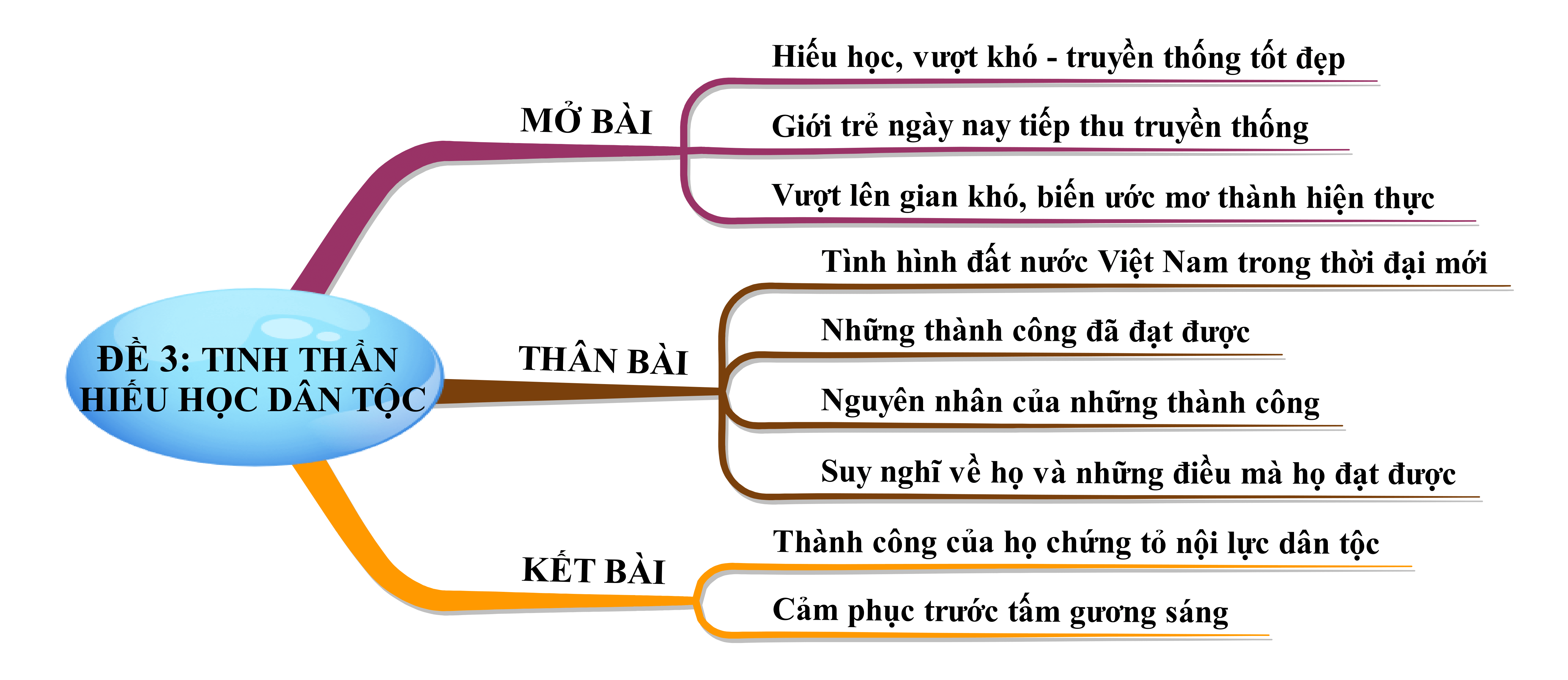 Top 40 Viết bài văn nêu suy nghĩ của em về hiện tượng nhiều học sinh đoạt giải huy chương vàng (hay, ngắn gọn)