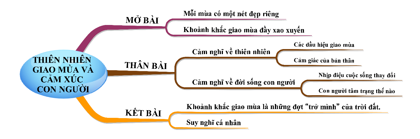 20+ đoạn văn về hình ảnh thiên nhiên lúc giao mùa và cảm xúc con người qua bài thơ Sang thu